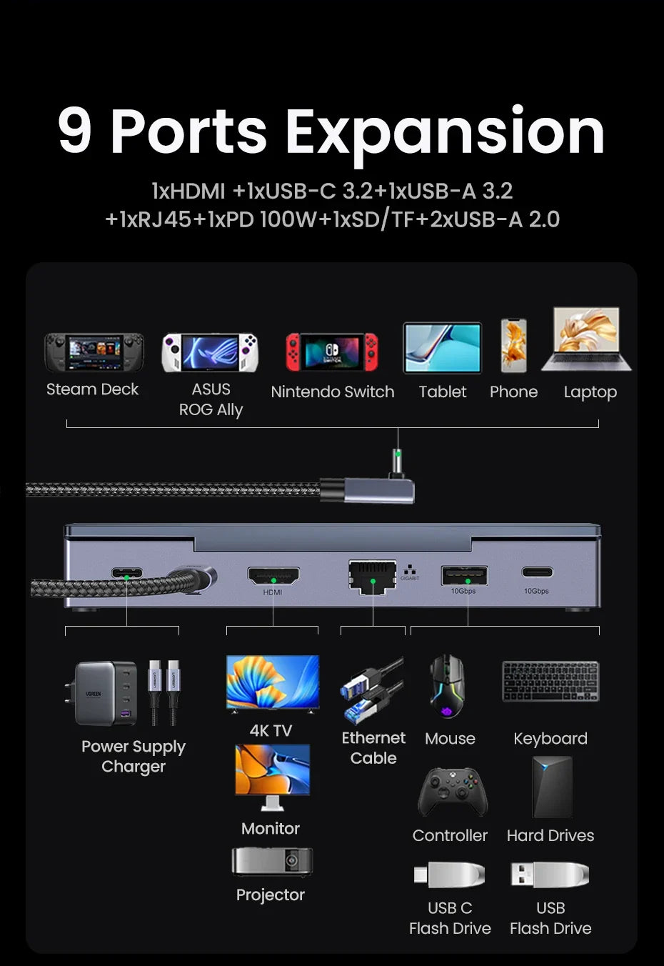 9-in-1 Multiport Docking Hub