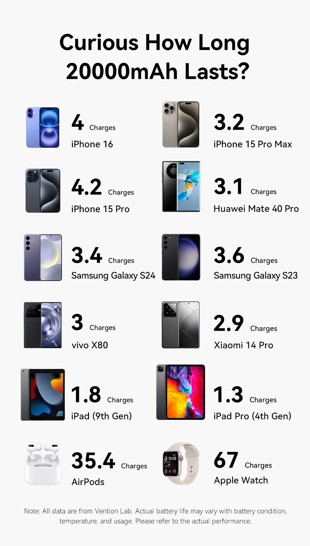 20000mAh Power Bank for Tablets and Smartphones - Portable Charger