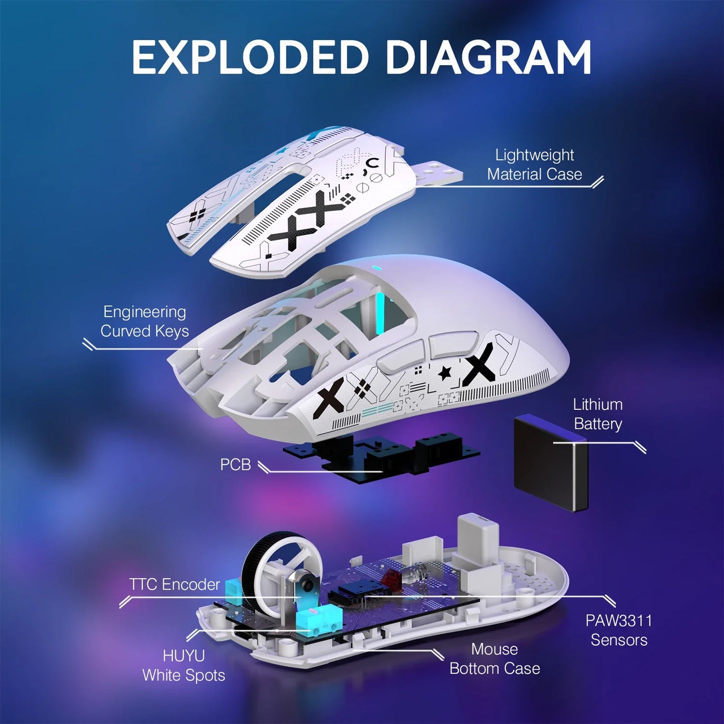 High-Precision Gaming Mouse for Improved Performance