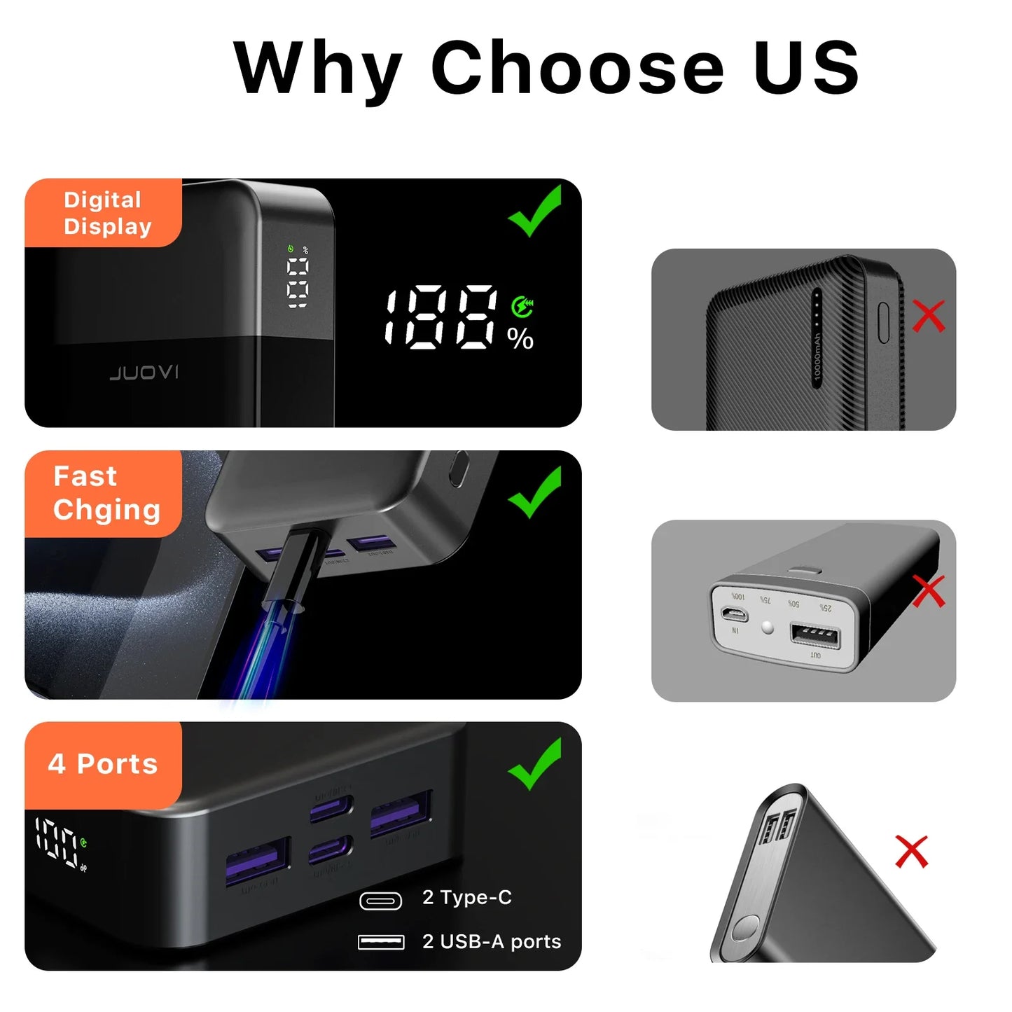 20,000mAh Fast Charging Portable Power Bank