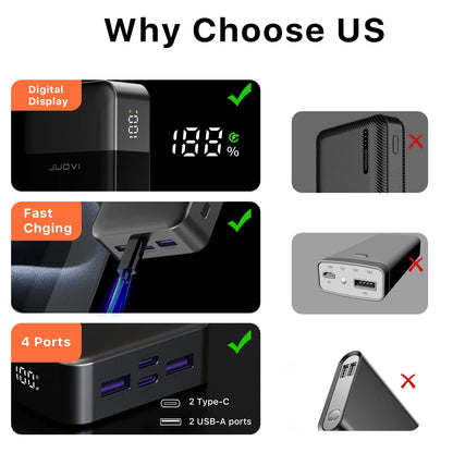 20,000mAh Fast Charging Portable Power Bank