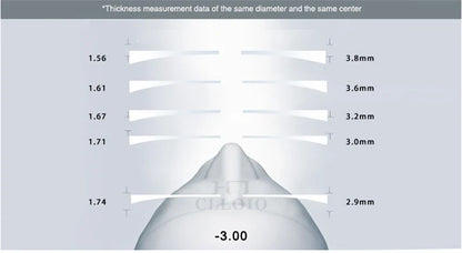 Titanium Reading Glasses for Enhanced Clarity
