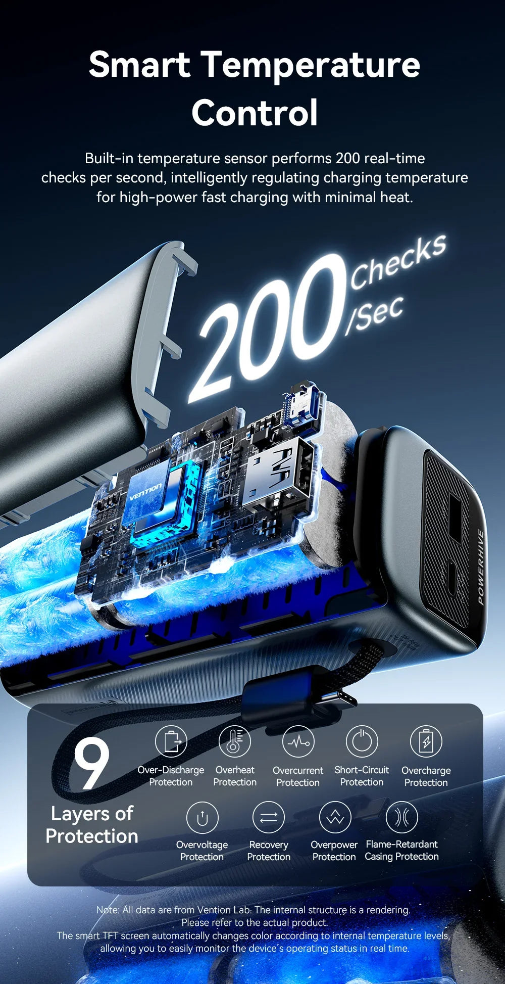 20000mAh Power Bank for Tablets and Smartphones - Portable Charger