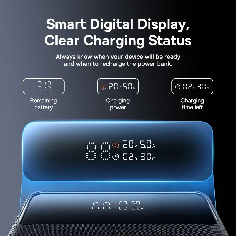 Fast Charging Power Bank 100W with PD Technology