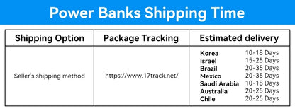 20000mAh Power Bank for Tablets and Smartphones - Portable Charger