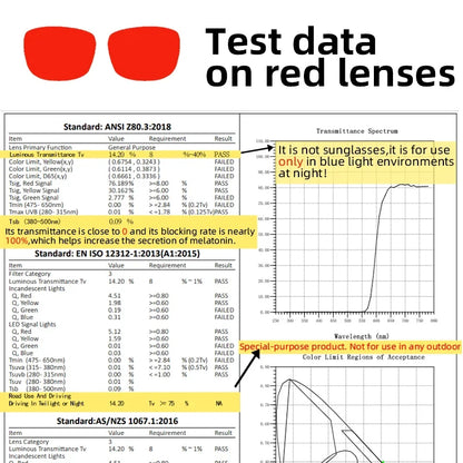 Red Lens Blue Light Blocking Glasses