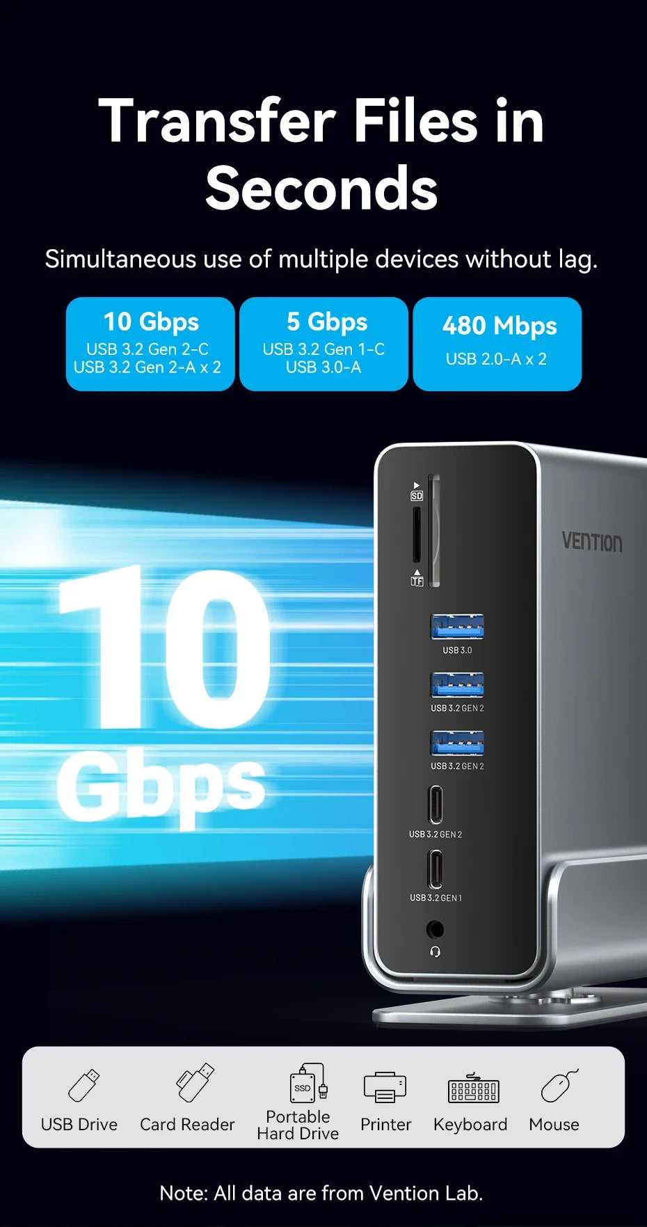 15-Port Hub Station Featuring Various Connection Choices
