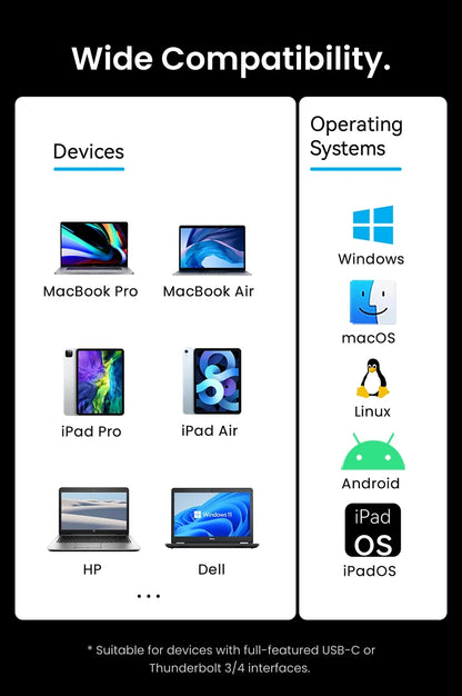 Multiport Docking Station with 13 Functions