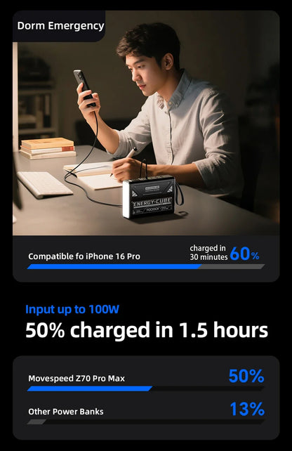 140W Portable Power Bank for Laptops