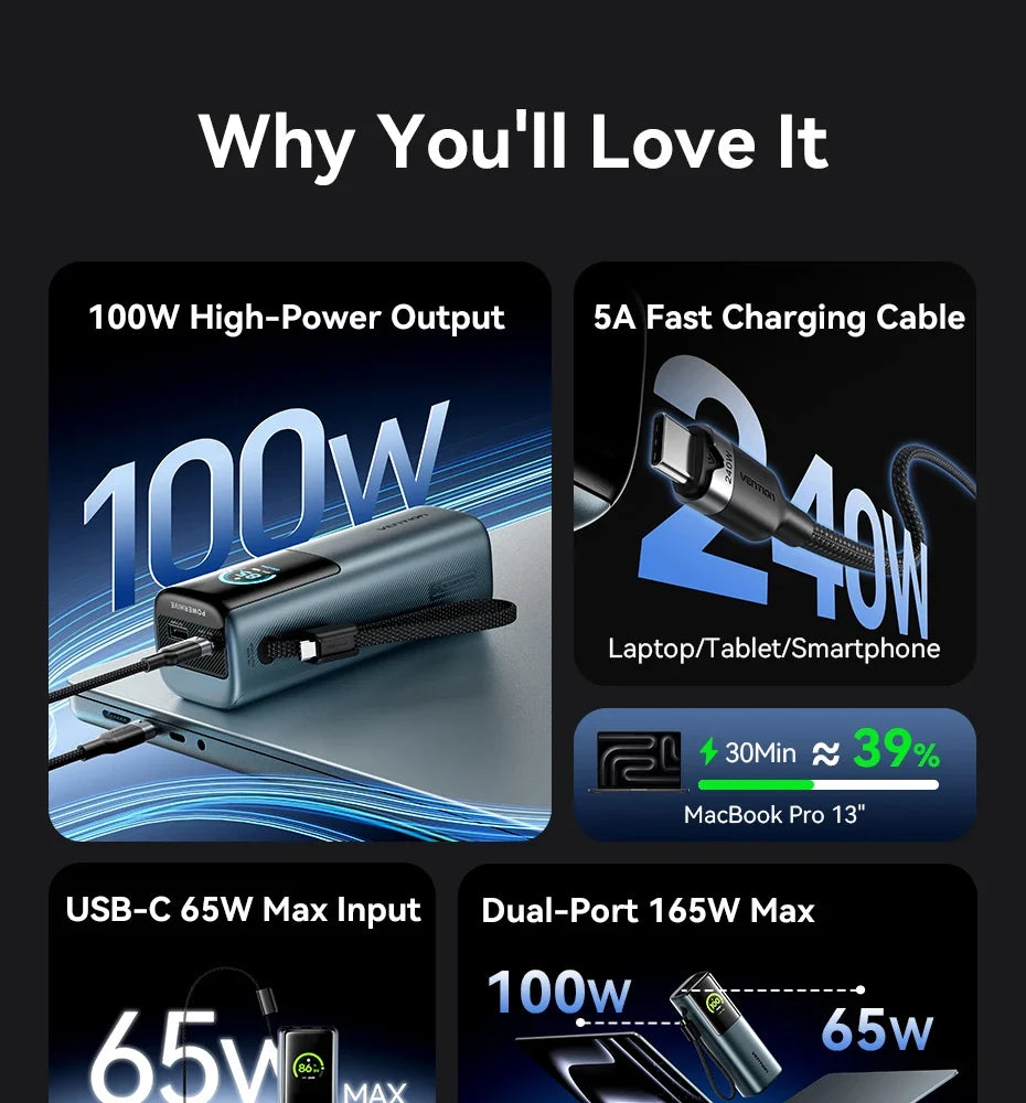 20000mAh Power Bank for Tablets and Smartphones - Portable Charger