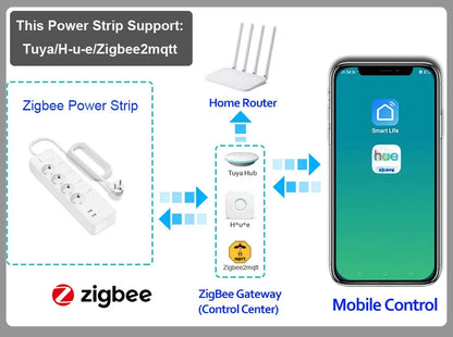 Zigbee Smart Power Board