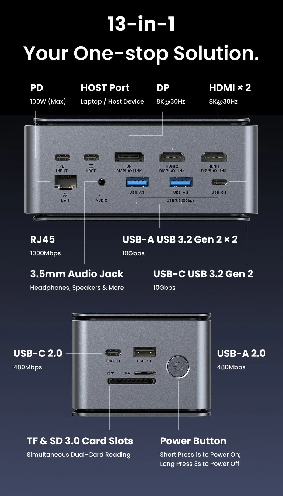 Multiport Docking Station with 13 Functions