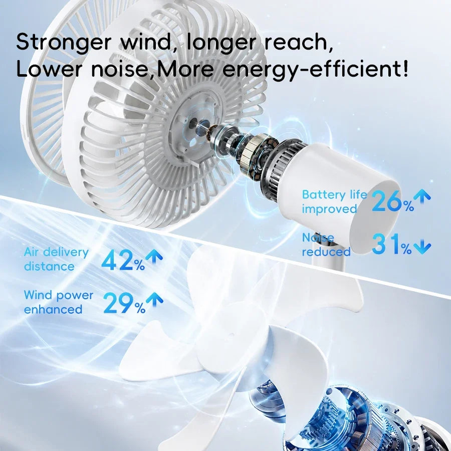 Smart Oscillating Desk Fan for Improved Airflow