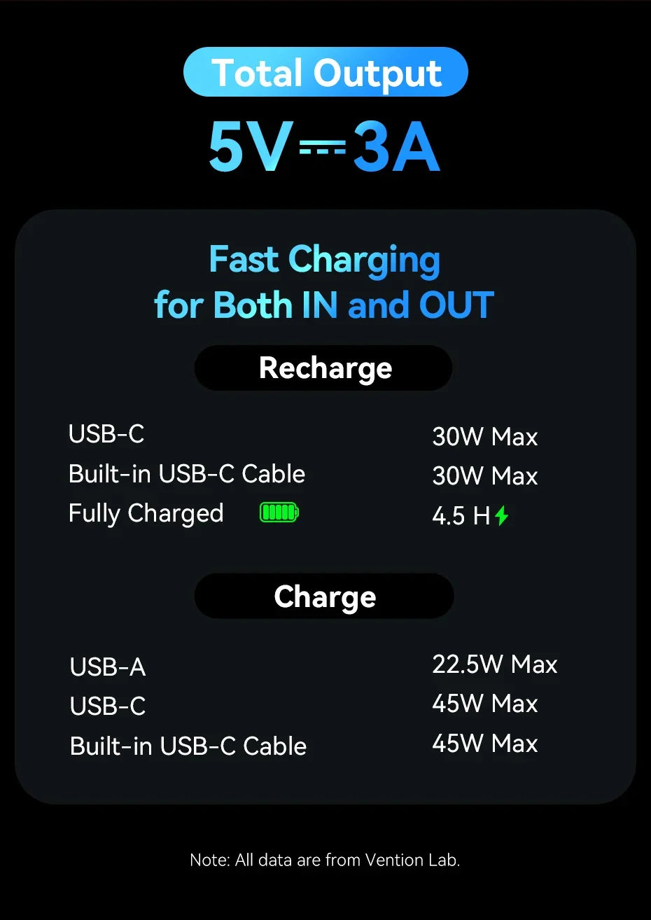 Power Bank with 45W Quick Charge Capability
