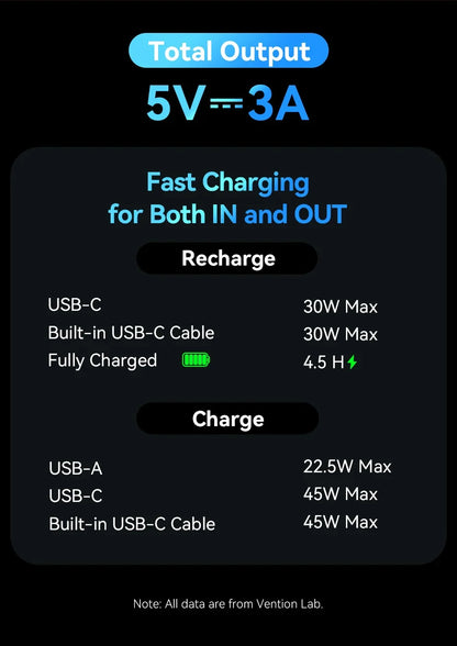 Power Bank with 45W Quick Charge Capability
