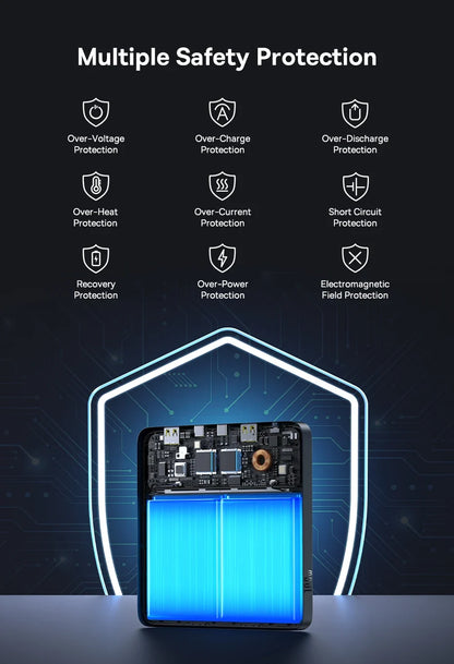 Fast Charging Power Bank 100W with PD Technology