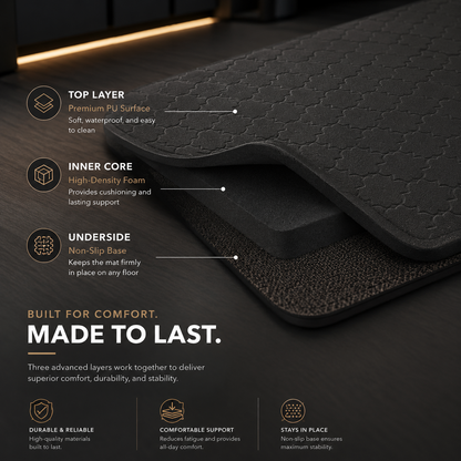 Standing Desk Mat for Fatigue Relief